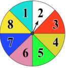 شكل السؤال 3